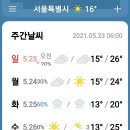 일기예보(5. 24 월요일) 이미지