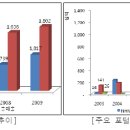 광고시장 이미지
