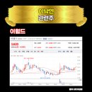 이랜드월드패션대구주 이미지