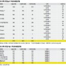 [ 망미동 연산동 영수 특화 학원 - 이지스터디 ]2016 학생부종합전형, 수능최저 없는 학생부종합 10개 대학 8285명 선발 이미지