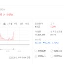 주식회사 조일팜 이미지