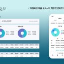 서로서로미용실