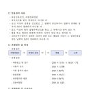 도촌종합사회복지관 경로식당 이미지