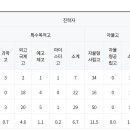 목운중학교 이미지