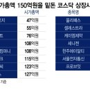 케이엠이엔씨