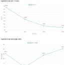 서울북성유치원