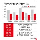 "당장 7억 어디서"…퍼옴 이미지