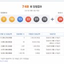 ★ 748회차 로또 당첨번호 ★ 03-10-13-22-31-32 보너스 29 이미지