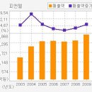 [피앤텔 ][피앤텔 / 작년 4분기 실적 큰 폭으로 개선 주가도 큰폭으로 개선 예상] 이미지