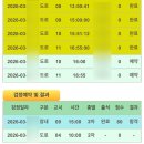 3정문복지관세탁소 | 운전면허 취득 후기(2) | 장내기능 도로주행 1트 합격 • 총 비용 • 내돈내산