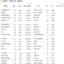 유원에이치알 티스토리