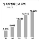 '사회적 약자' 폭력·차별심각 이미지