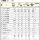 삼도종합건설㈜ 이미지