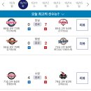 231010 KBO 프로야구 경기 결과 이미지