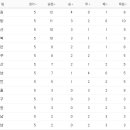 4월 8일의 스포츠 이미지