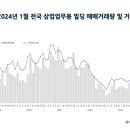 상업용 27 이미지