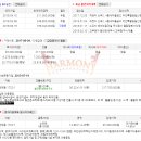 데이드림 오피스텔 이미지