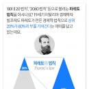 켈리최- 웰씽킹Wealthinking