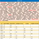 삼척농협주유소 이미지