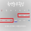 죽변놀부수산 이미지