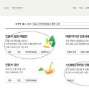 Re:국민스카트적금 이미지