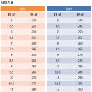 [신품][박스풀] 나이키 운동화, 팀버랜드 워커, 스티브매든 로퍼 팝니다 이미지