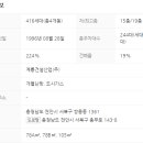 계룡푸른마을아파트 이미지