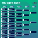 2024년 FA 컵 서울노원유나이티드 1라운드 시흥시민축구단과 대결 (3월9~10일) 이미지