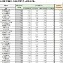(유)청운건설 이미지