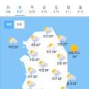 8월7일 날씨 이미지