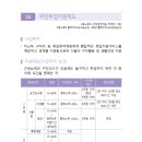 광주네일정류장 | 광주국취제학원에서 네일자격증취득한후기