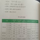 [여름특강] 내 연금 만들기 전략. 연금과 세금 | 나는 부동산과 맞벌이 한다