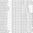 천리신미주부동산중개사무소 | 처인구부동산
