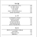 감동다이닝 네이버블로그