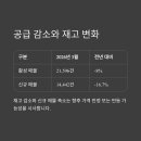 신호주택