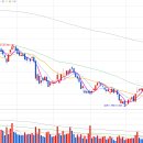 (주)엘에스텍 이미지