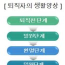 유산남성경로당 | 생애주기에 따른 인간의 성장과 발달 - 노년기