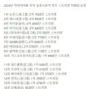 2024년 남녀아이돌 한국 유튜브뮤직 연간 스트리밍 TOP50 순위 이미지