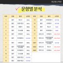 최강영수학원 - 하남시 미사강변북로24번길 19 | 최강영수학원