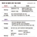 9일부터 격리기간 완화한다…확진자 격리 7일로 통일 이미지