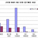 [분양임박현장] 43층 높이의 고급 주상복합 "인천 연수푸르지오" 분양 이미지