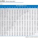 삼양체인 이미지