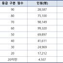 줄리스영어학원