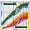 우리아이 키크기 성장 (소아) 이미지