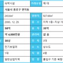 안모텔 - 의정부시 시민로143번길 101 | 안모텔