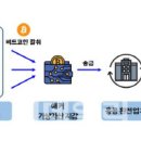 수억세탁 이미지