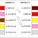 (주택산업연구원) 주택구입결정요인 분석 이미지