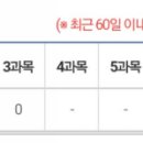 엑셀2010 활용 | 컴활2급 필기 난이도 솔직 후기 (기출만 풀어도 가능?)