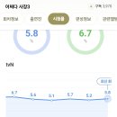 시즌 2에 비해 시청률 떨어진 ＜어쩌다 사장3＞.jpg 이미지