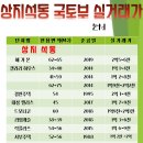 신우하우징